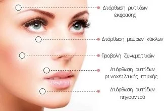 Ενεργά Συστατικά